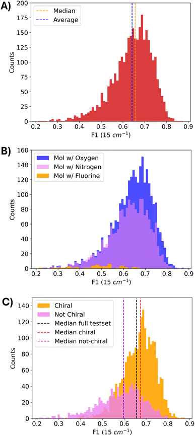 image file: d5dd00210a-f3.tif