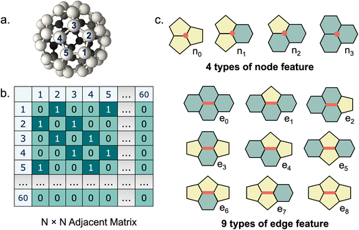 image file: d5dd00241a-f1.tif