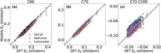 image file: d5dd00241a-f4.tif