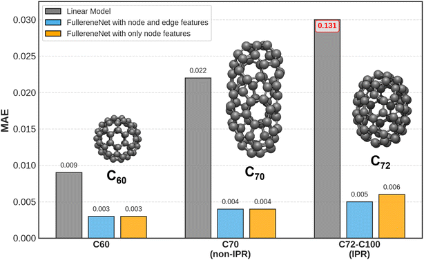 image file: d5dd00241a-f5.tif