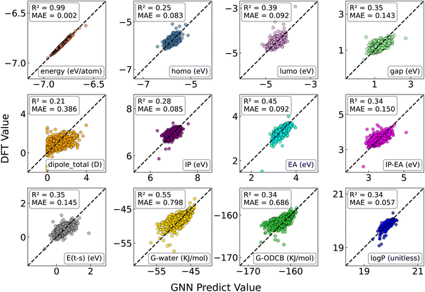 image file: d5dd00241a-f6.tif