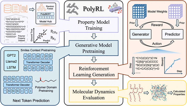 image file: d5dd00272a-f1.tif
