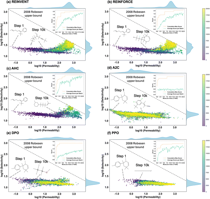 image file: d5dd00272a-f4.tif