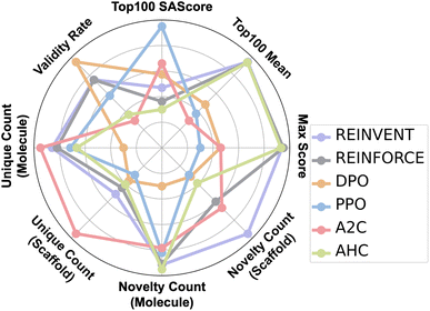 image file: d5dd00272a-f5.tif