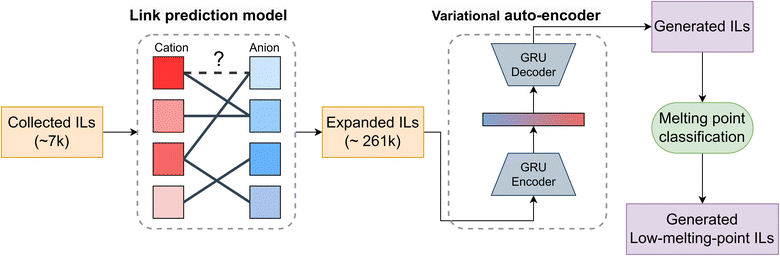 image file: d5dd00282f-f2.tif