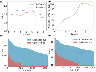 image file: d5dd00282f-f3.tif