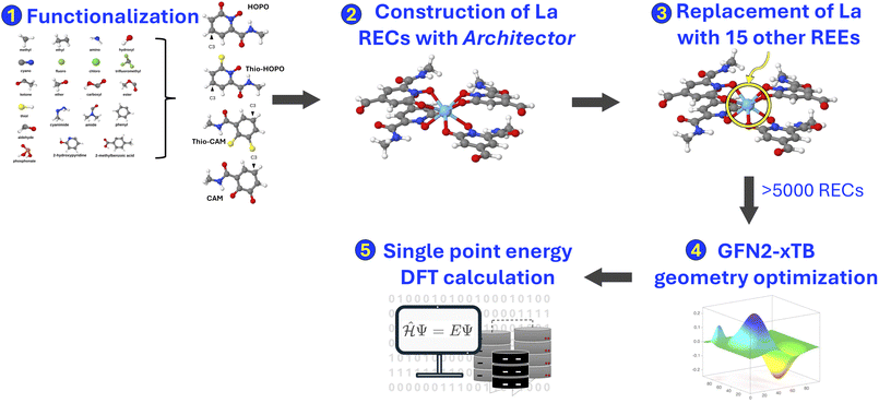 image file: d5dd00286a-f2.tif