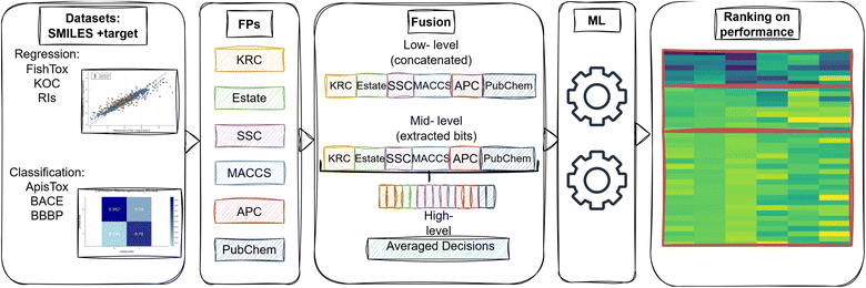 image file: d5dd00302d-f1.tif
