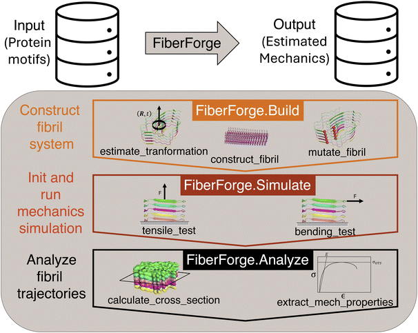 image file: d5dd00307e-f1.tif