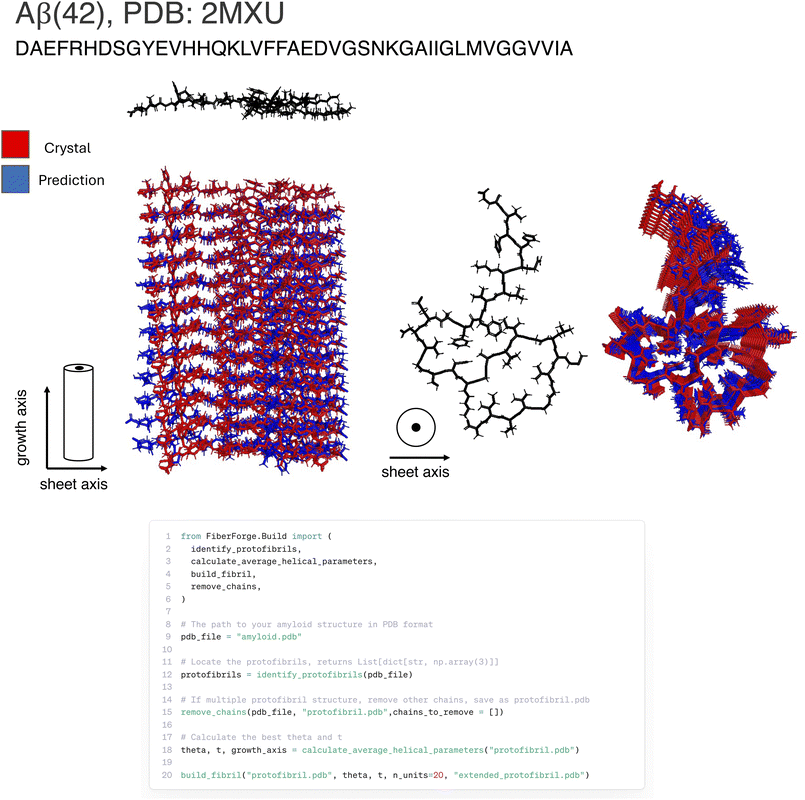 image file: d5dd00307e-f3.tif