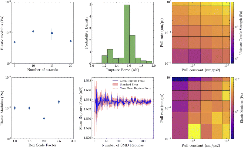 image file: d5dd00307e-f4.tif
