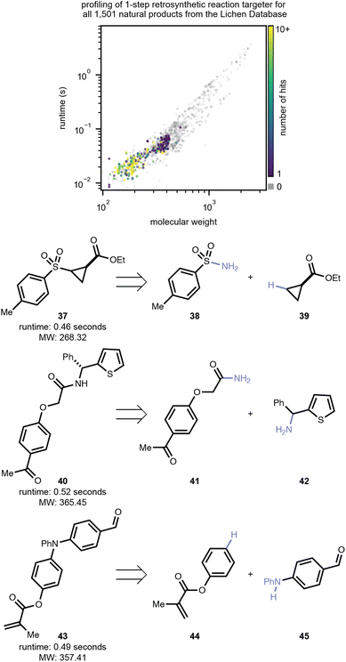 image file: d5dd00310e-f6.tif