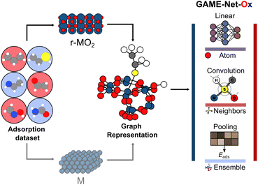 image file: d5dd00331h-f1.tif