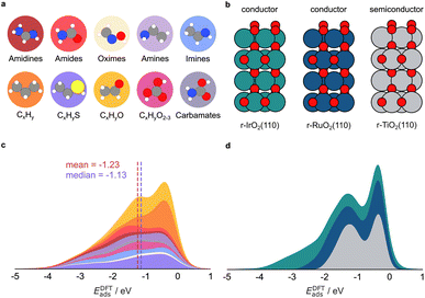 image file: d5dd00331h-f2.tif