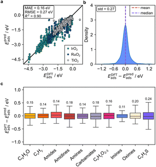 image file: d5dd00331h-f4.tif