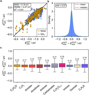 image file: d5dd00331h-f5.tif