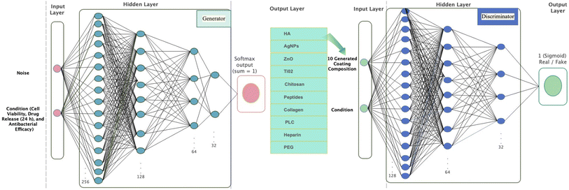 image file: d5dd00332f-f2.tif
