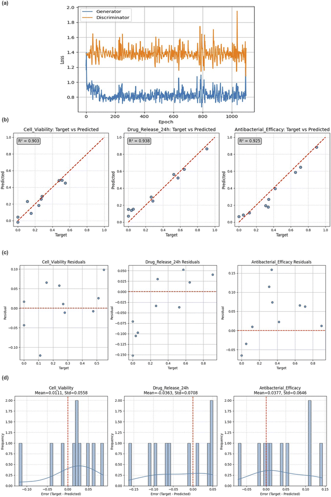 image file: d5dd00332f-f3.tif