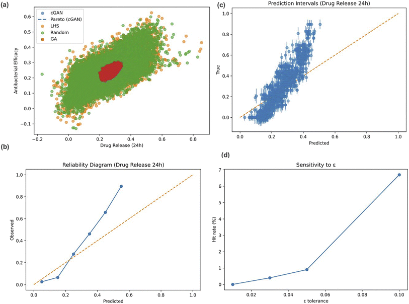 image file: d5dd00332f-f4.tif