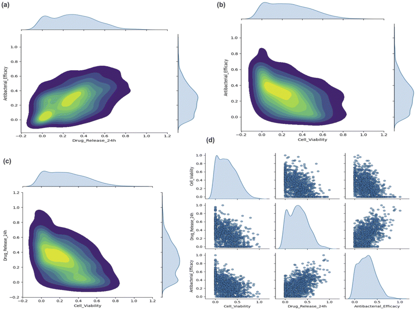 image file: d5dd00332f-f7.tif