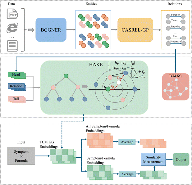 image file: d5dd00344j-f7.tif