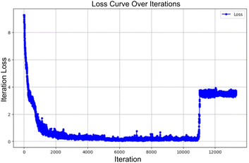 image file: d5dd00348b-f3.tif