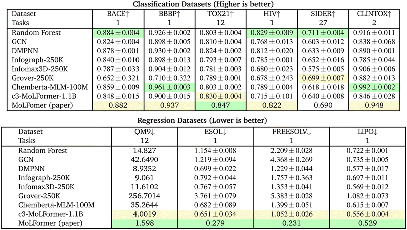 image file: d5dd00348b-u1.tif