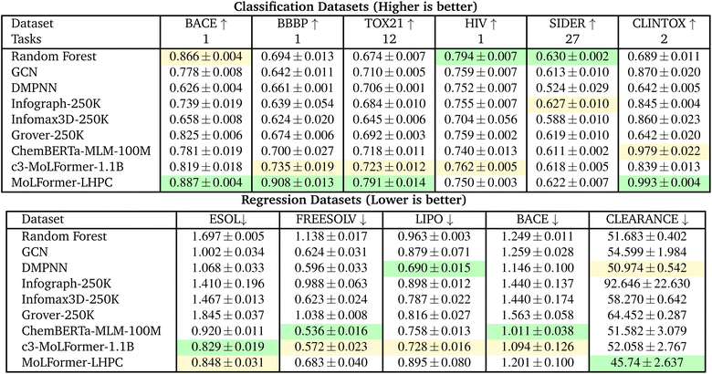 image file: d5dd00348b-u2.tif