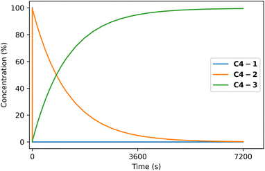 image file: d5dd00366k-f10.tif