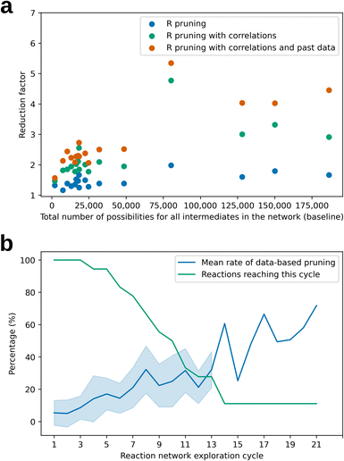 image file: d5dd00366k-f2.tif