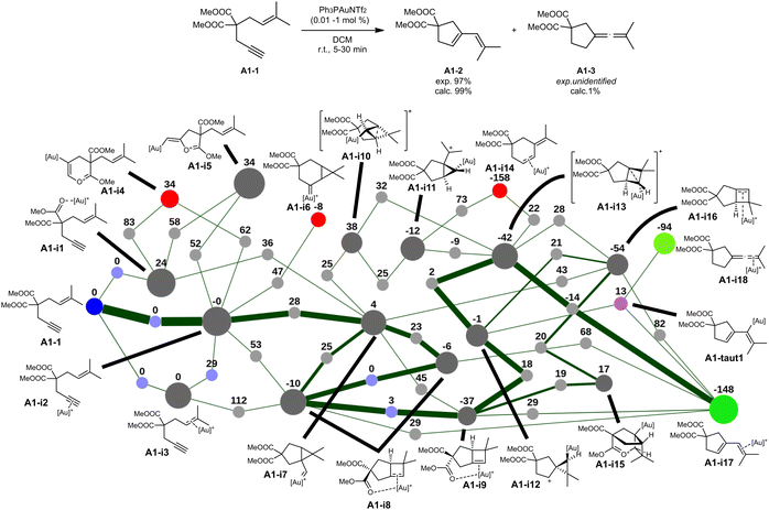 image file: d5dd00366k-f3.tif