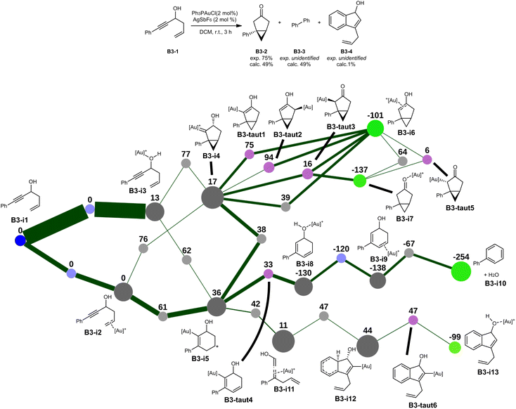 image file: d5dd00366k-f7.tif