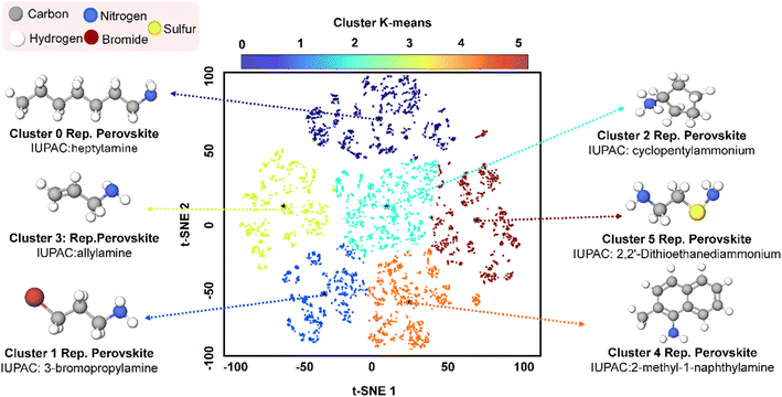 image file: d5dd00378d-f5.tif