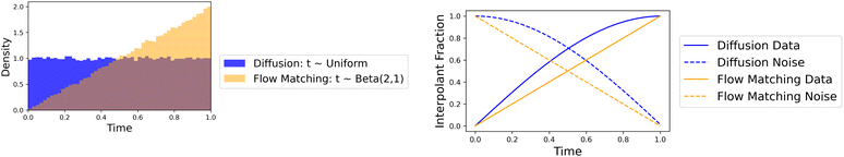 image file: d5dd00380f-f2.tif