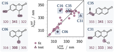 image file: d5dd00382b-f4.tif