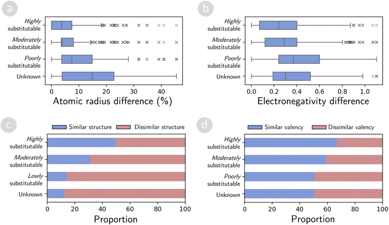 image file: d5dd00400d-f3.tif
