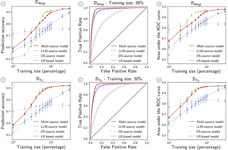 image file: d5dd00400d-f5.tif
