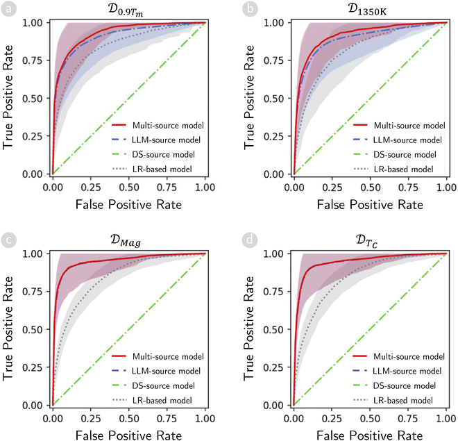 image file: d5dd00400d-f7.tif