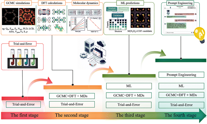 image file: d5dd00401b-f1.tif