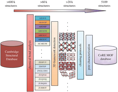 image file: d5dd00401b-f10.tif