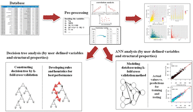 image file: d5dd00401b-f11.tif