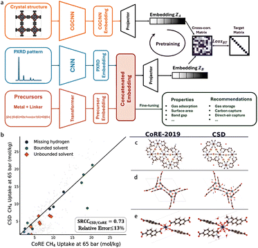 image file: d5dd00401b-f12.tif