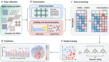 image file: d5dd00401b-f13.tif