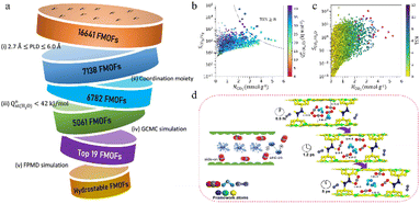 image file: d5dd00401b-f15.tif