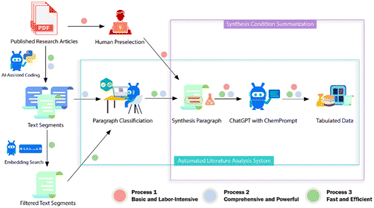 image file: d5dd00401b-f17.tif