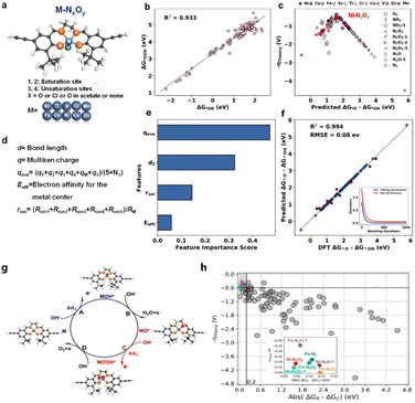 image file: d5dd00401b-f2.tif