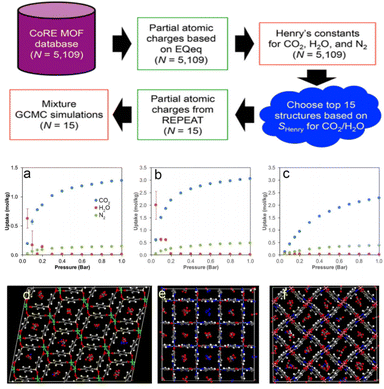 image file: d5dd00401b-f3.tif