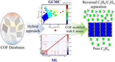 image file: d5dd00401b-f4.tif