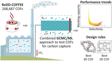 image file: d5dd00401b-f5.tif