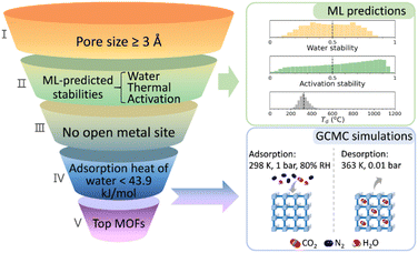 image file: d5dd00401b-f6.tif